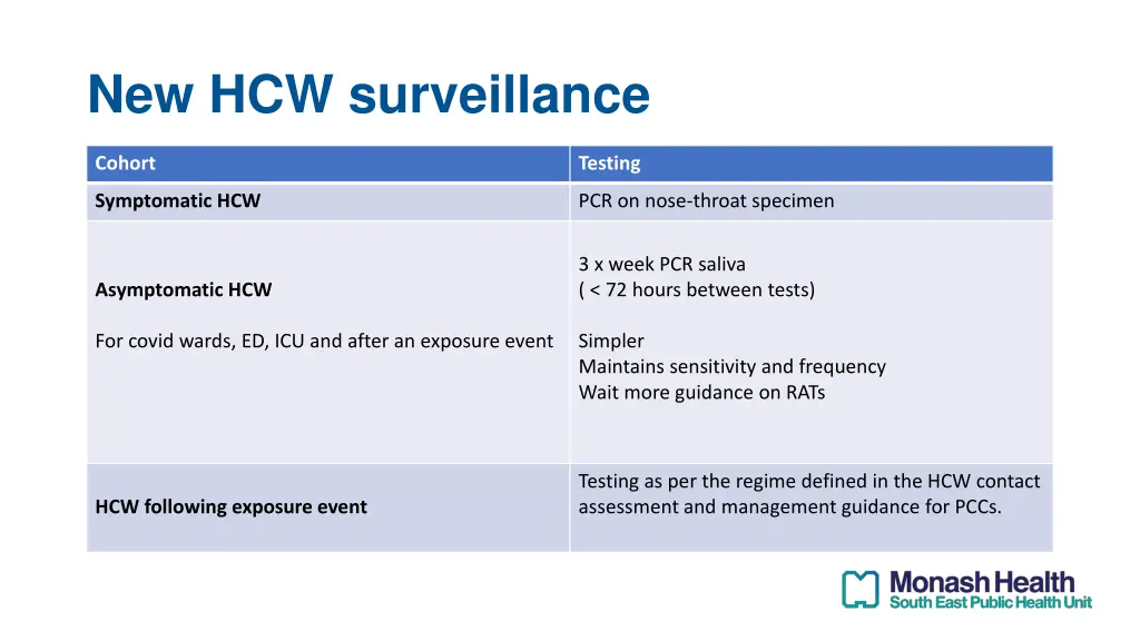 new hcw surveillance