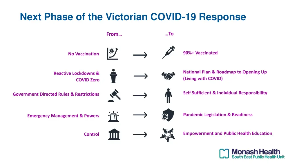 next phase of the victorian covid 19 response