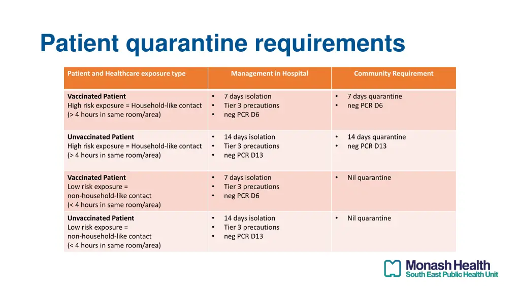 patient quarantine requirements