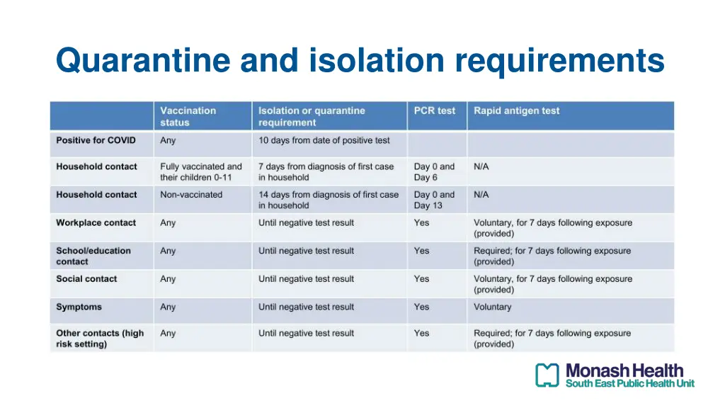 quarantine and isolation requirements