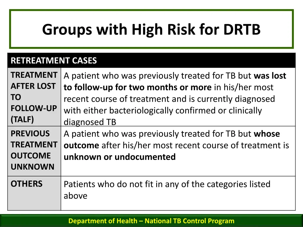 groups with high risk for drtb 1