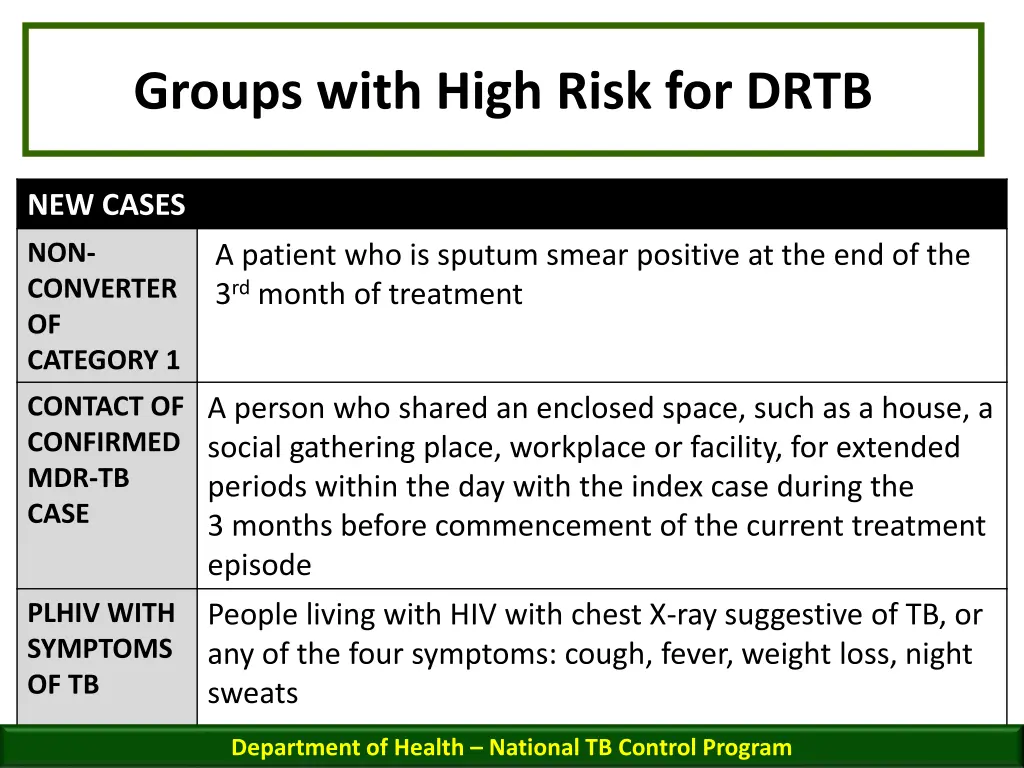 groups with high risk for drtb 2