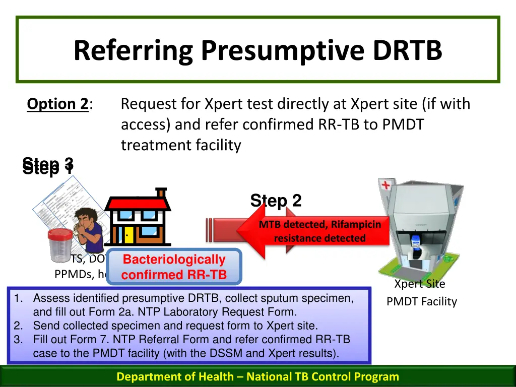 referring presumptive drtb 1