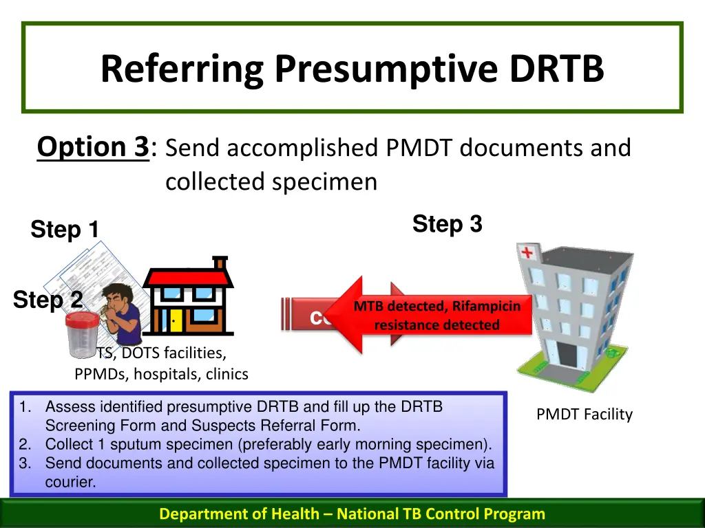 referring presumptive drtb 2