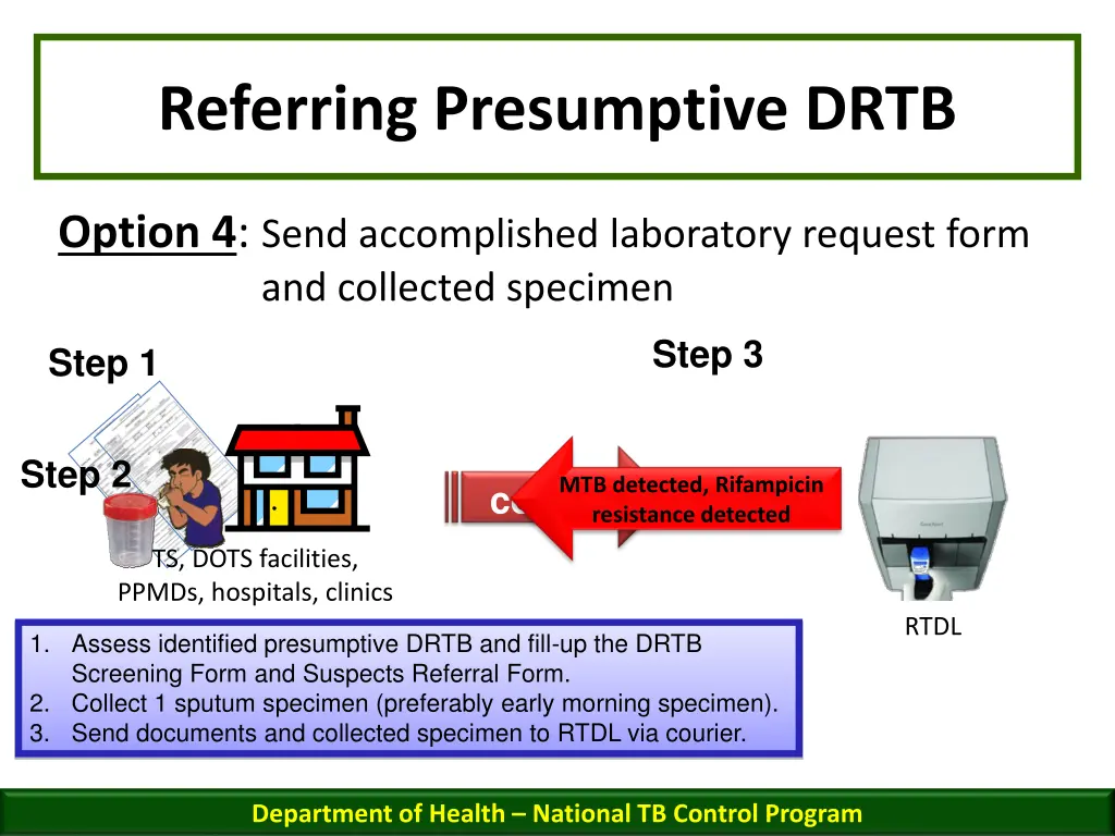 referring presumptive drtb 3