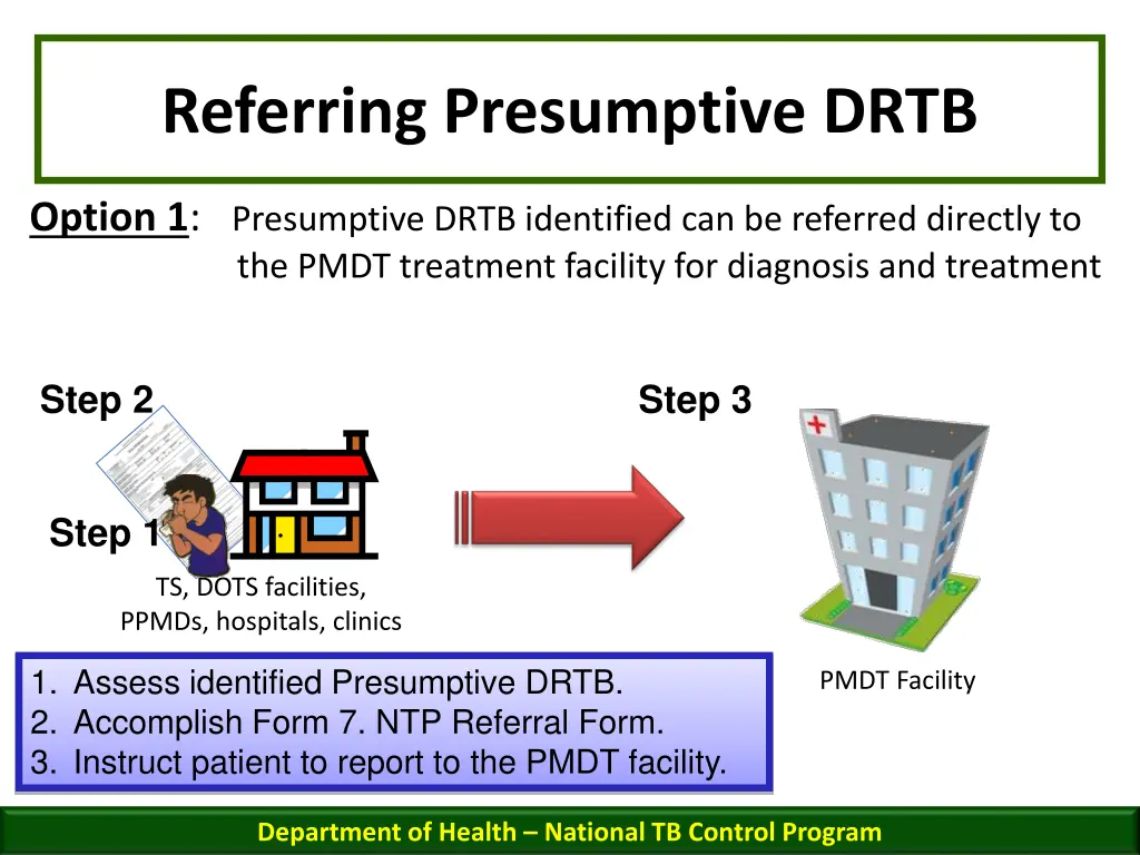 referring presumptive drtb