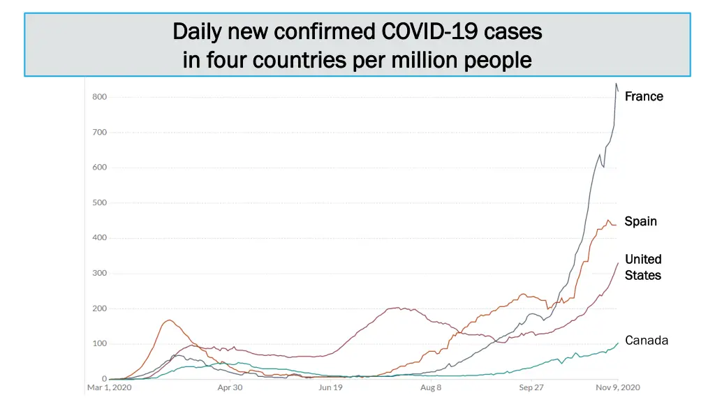 daily new confirmed covid daily new confirmed 1