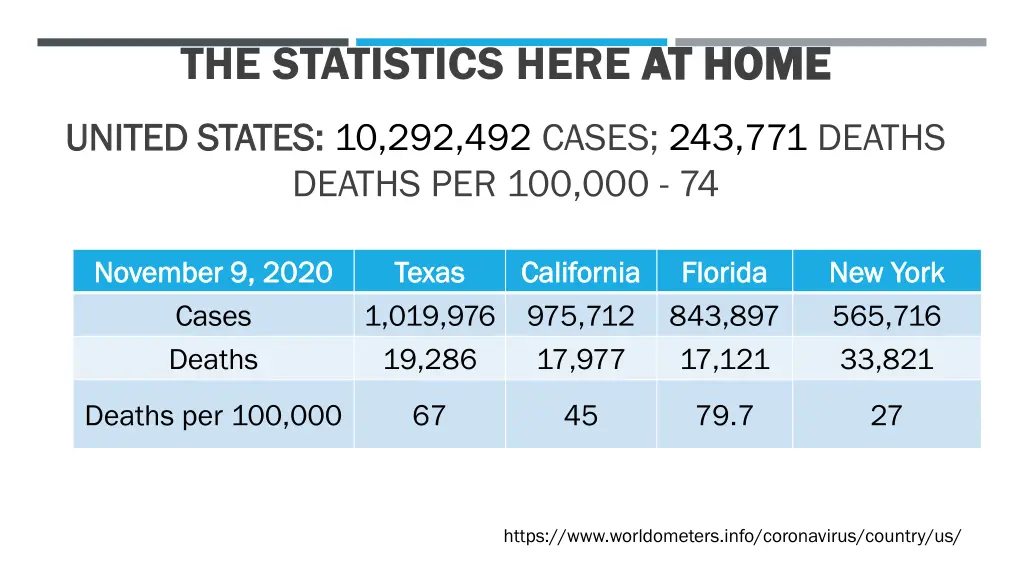 the statistics here at home