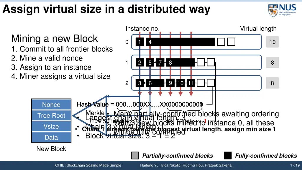 assign virtual size in a distributed way