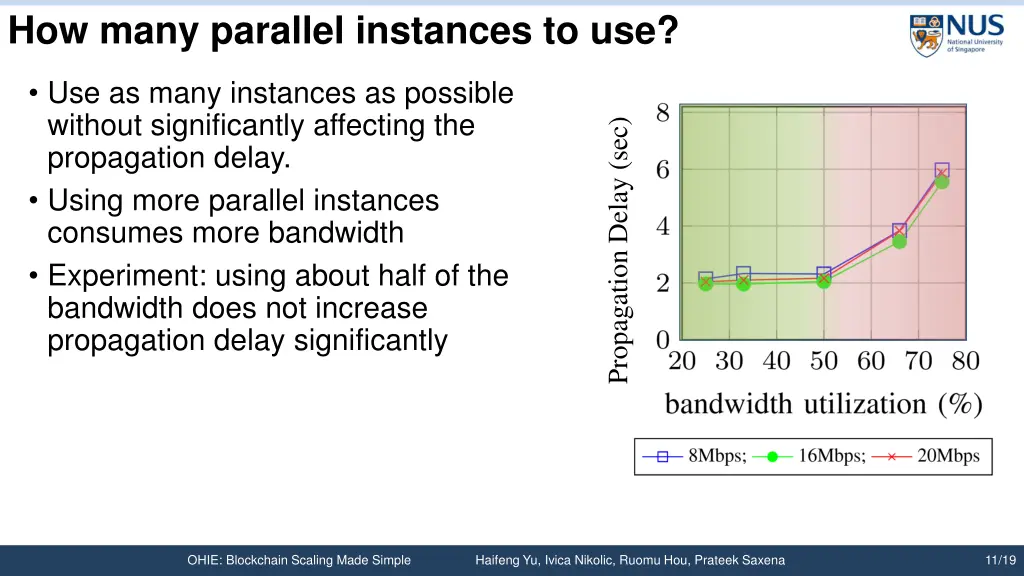 how many parallel instances to use