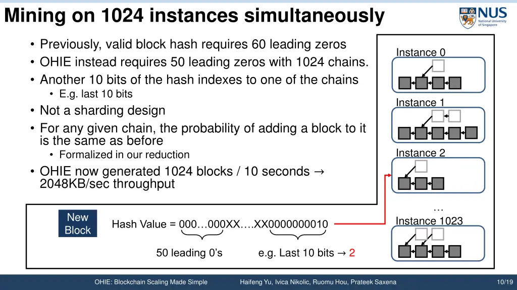 mining on 1024 instances simultaneously