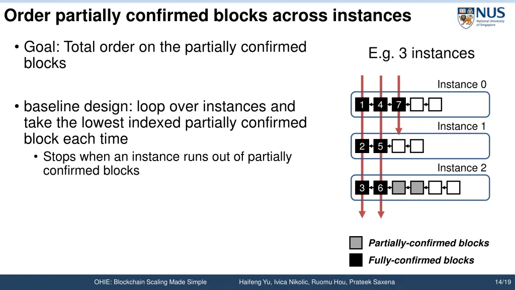 order partially confirmed blocks across instances