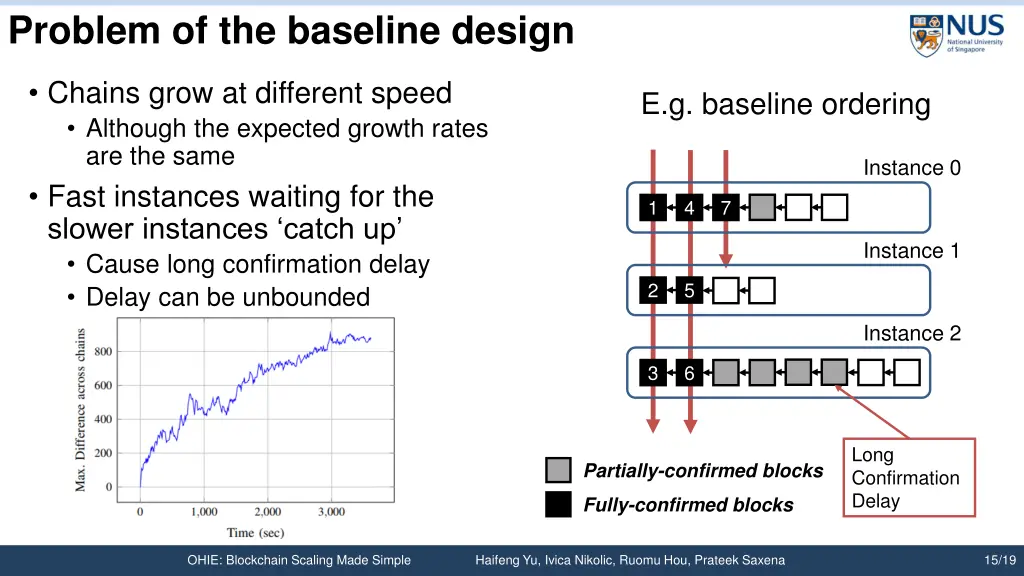 problem of the baseline design