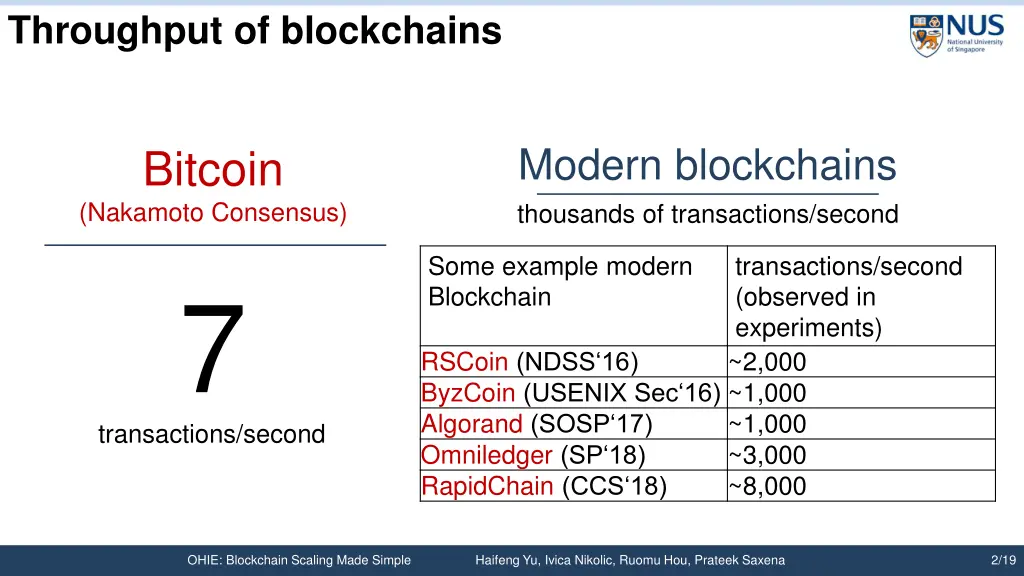 throughput of blockchains