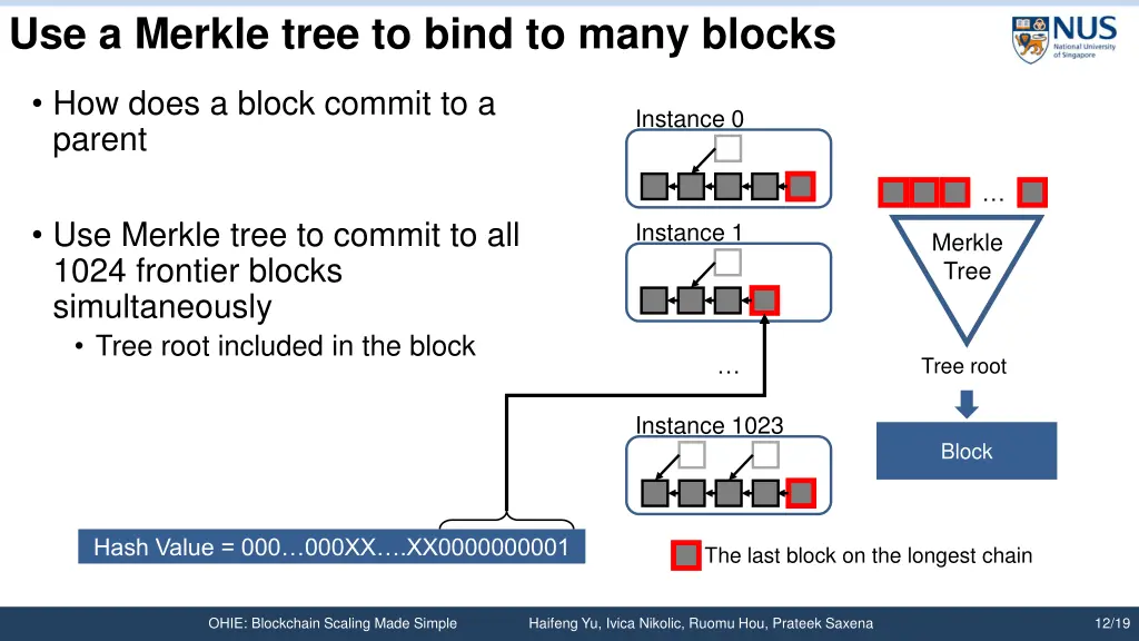 use a merkle tree to bind to many blocks