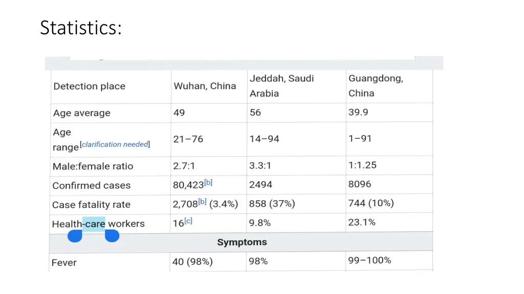 statistics