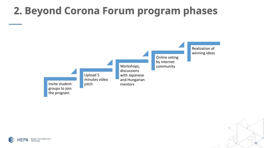 2 beyond corona forum program phases