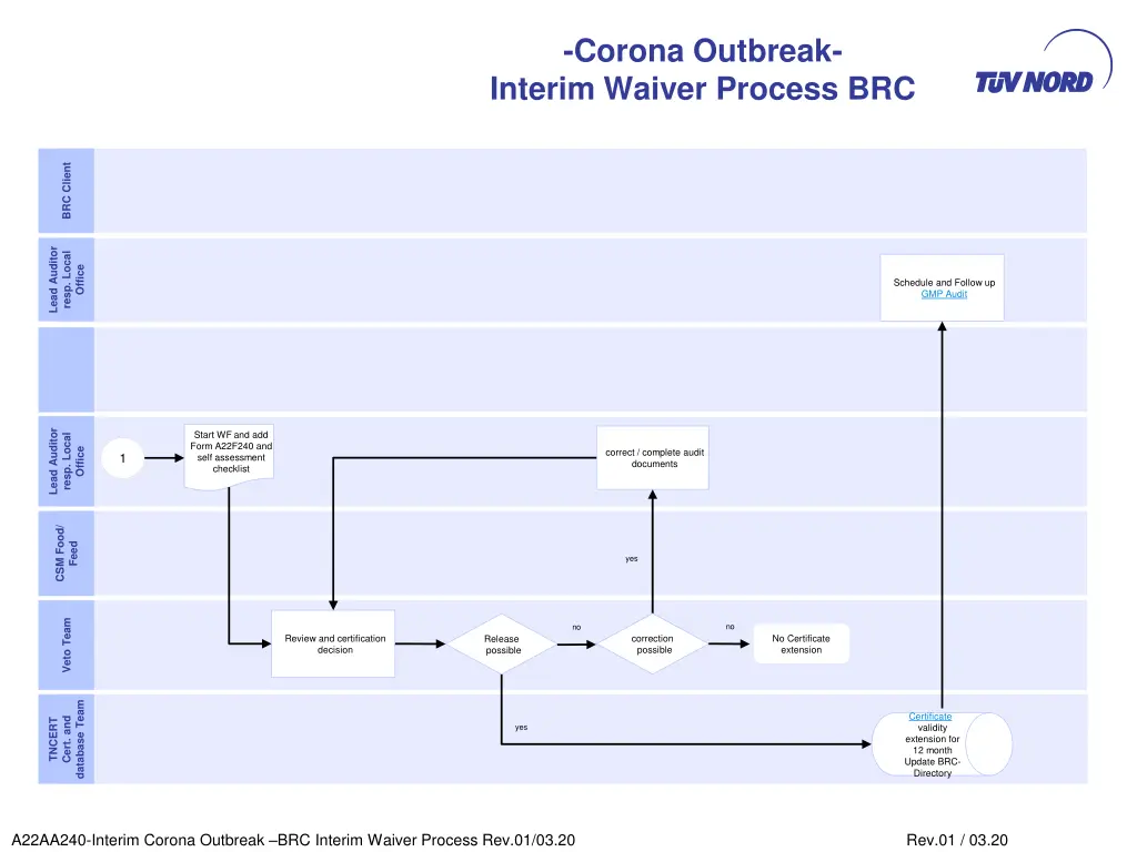 corona outbreak interim waiver process brc 1