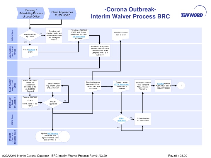 corona outbreak interim waiver process brc