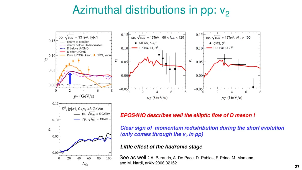 azimuthal distributions in pp v 2 1