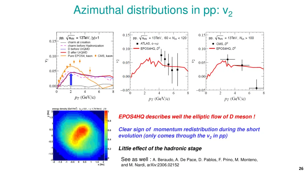 azimuthal distributions in pp v 2