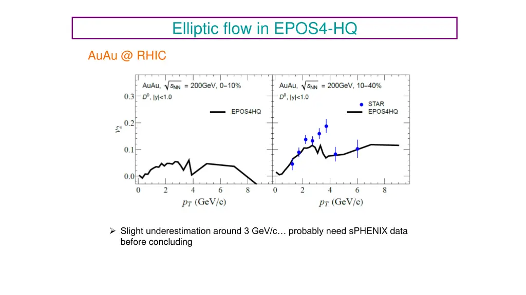 elliptic flow in epos4 hq 1