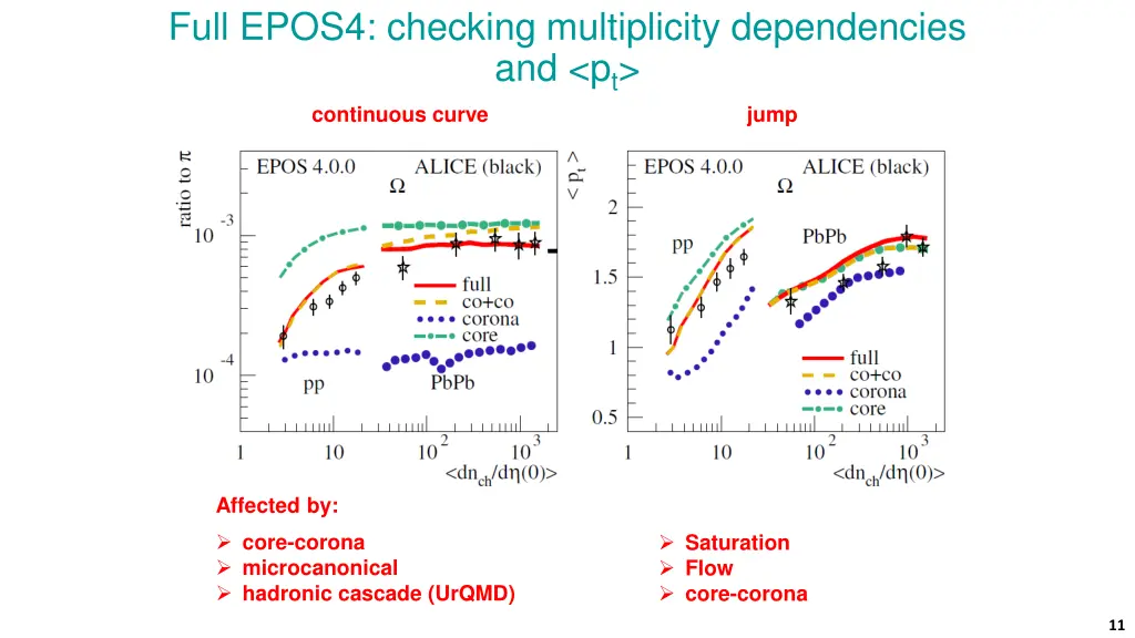 full epos4 checking multiplicity dependencies