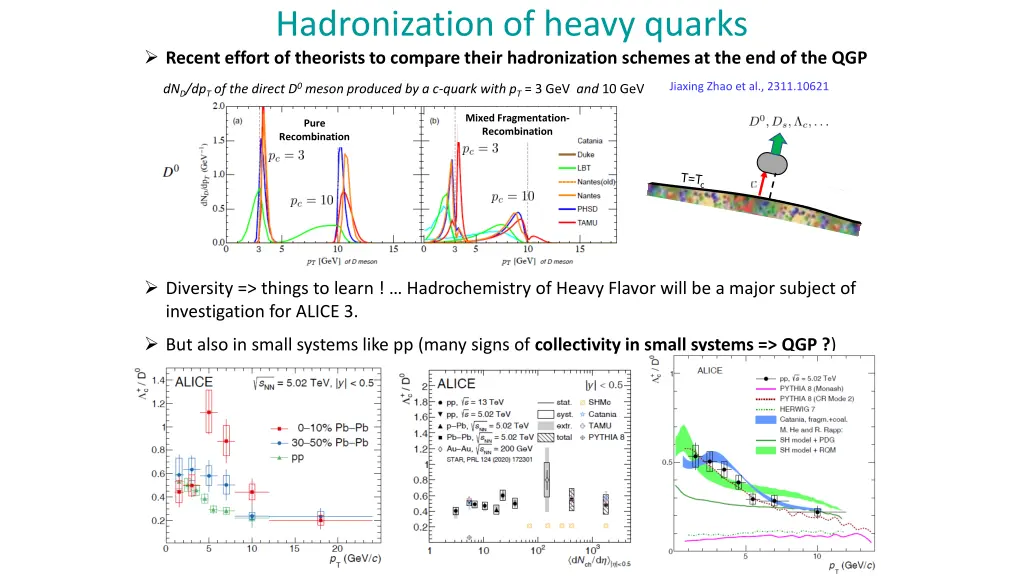 hadronization of heavy quarks recent effort