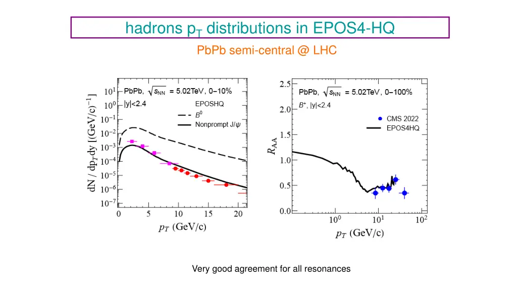 hadrons p t distributions in epos4 hq 1