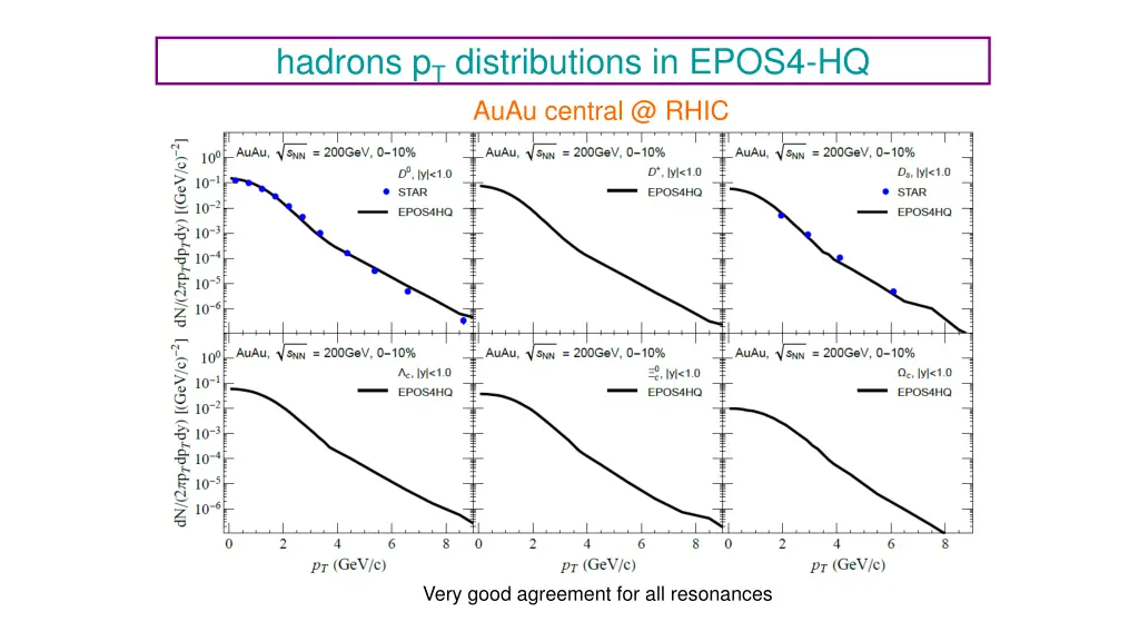 hadrons p t distributions in epos4 hq 2