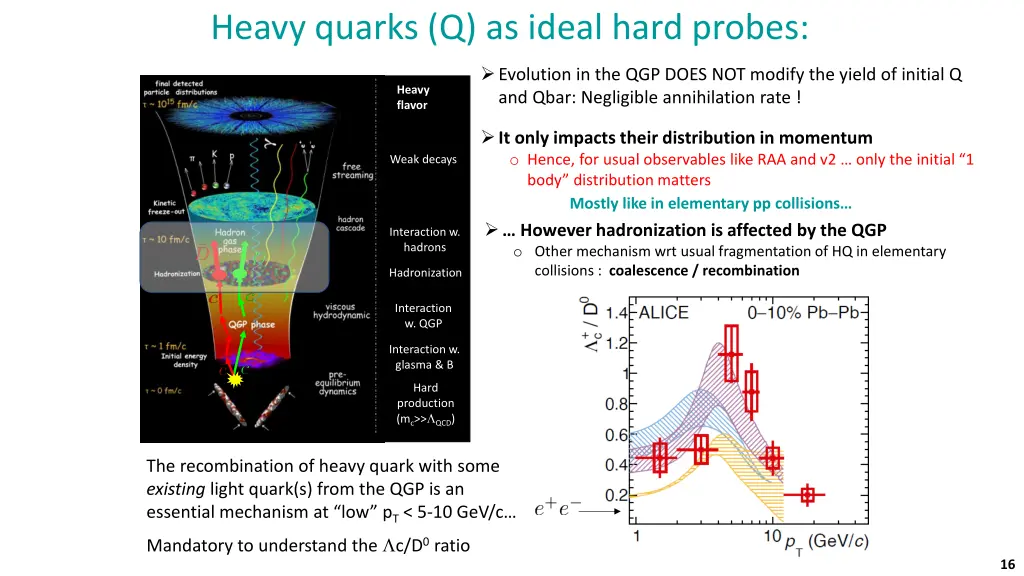 heavy quarks q as ideal hard probes