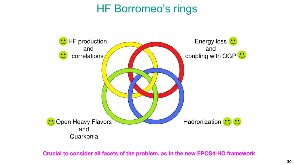 hf borromeo s rings