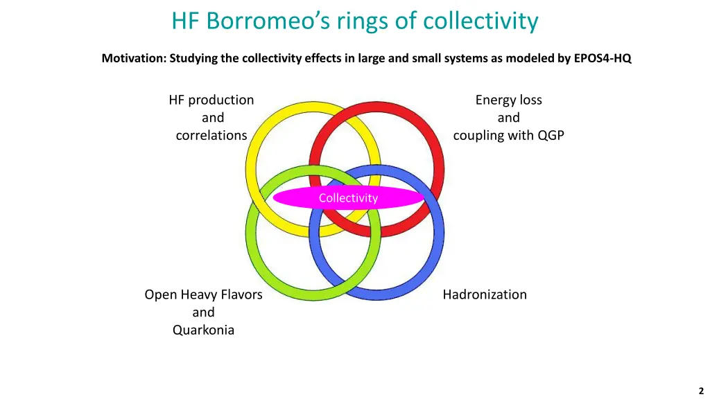 hf borromeo s rings of collectivity