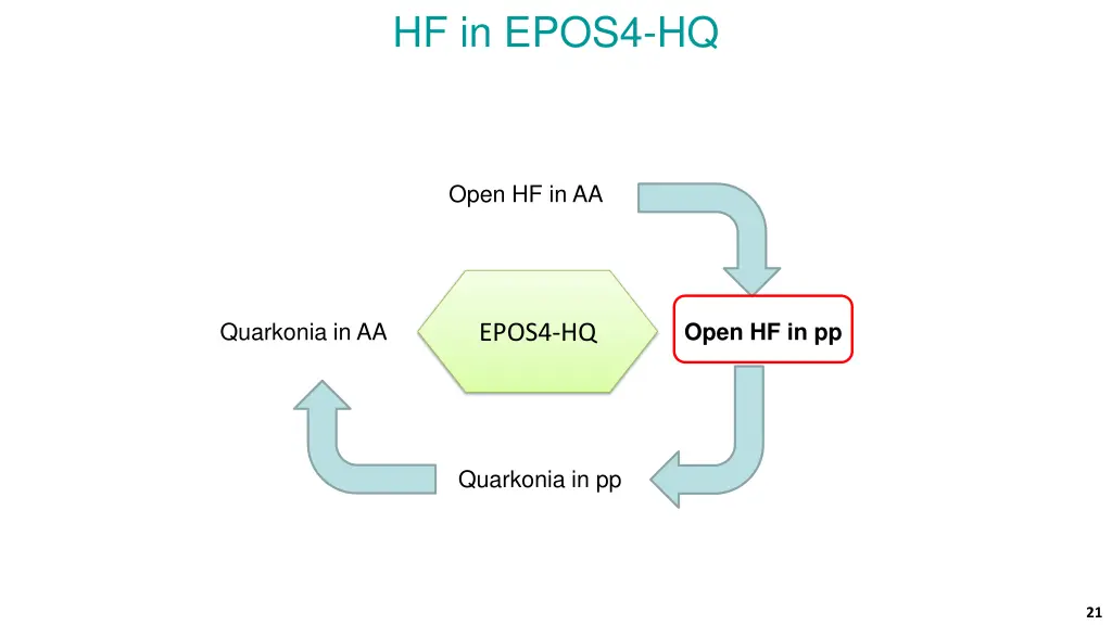 hf in epos4 hq 1