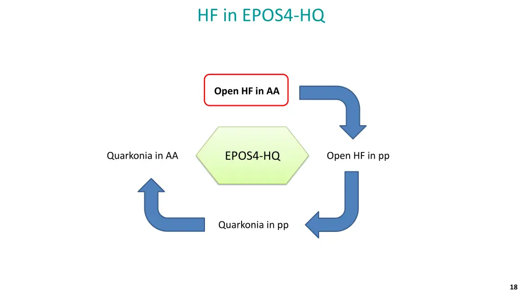 hf in epos4 hq