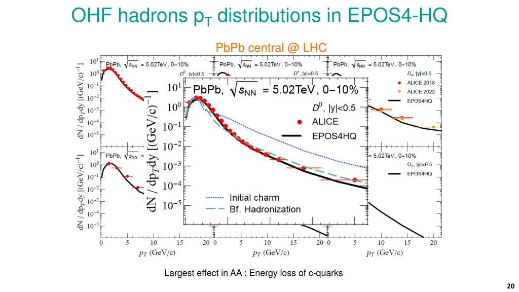 ohf hadrons p t distributions in epos4 hq 1