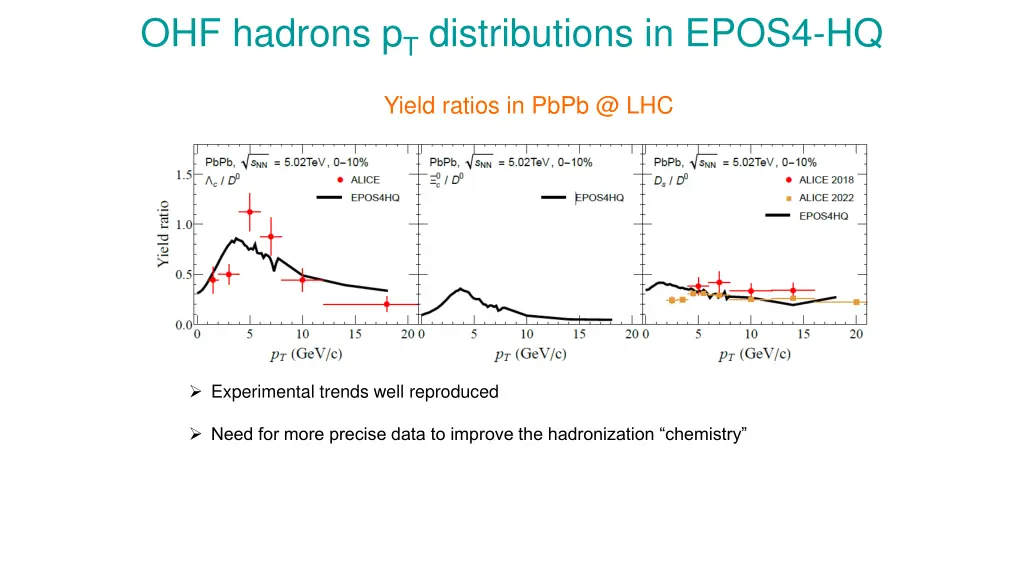 ohf hadrons p t distributions in epos4 hq 2