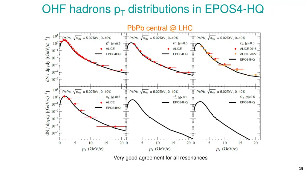 ohf hadrons p t distributions in epos4 hq