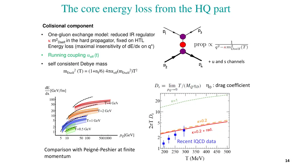 the core energy loss from the hq part