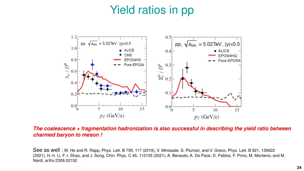 yield ratios in pp