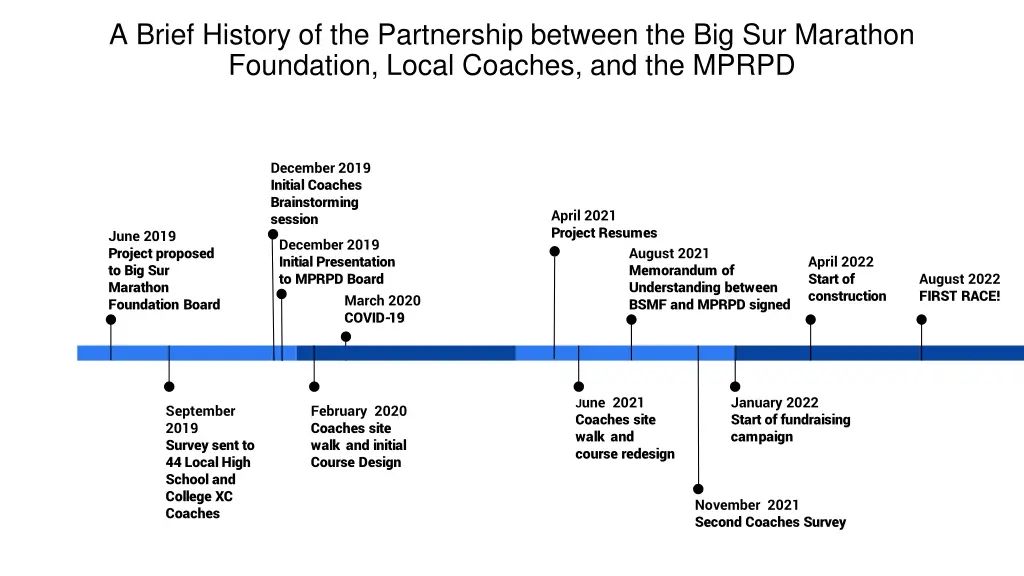 a brief history of the partnership between