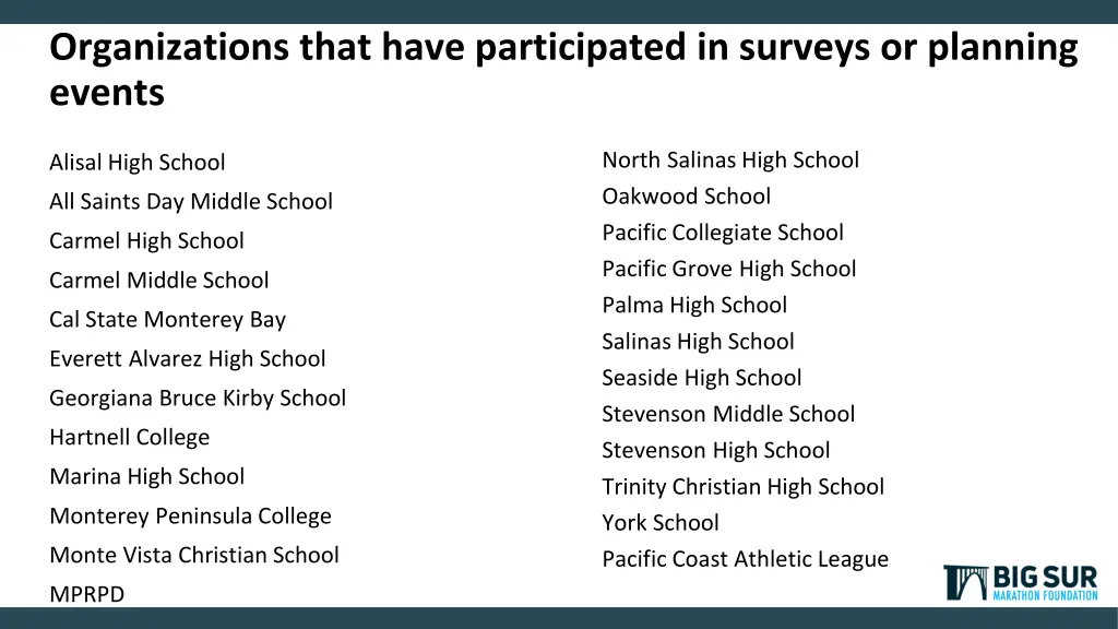 organizations that have participated in surveys