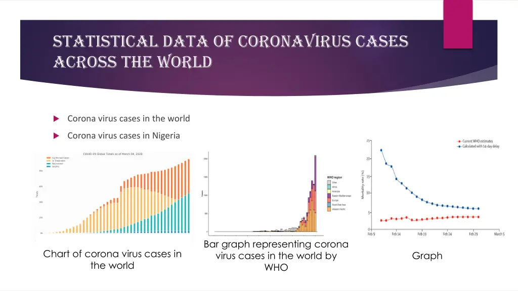 statistical data of coronavirus cases across