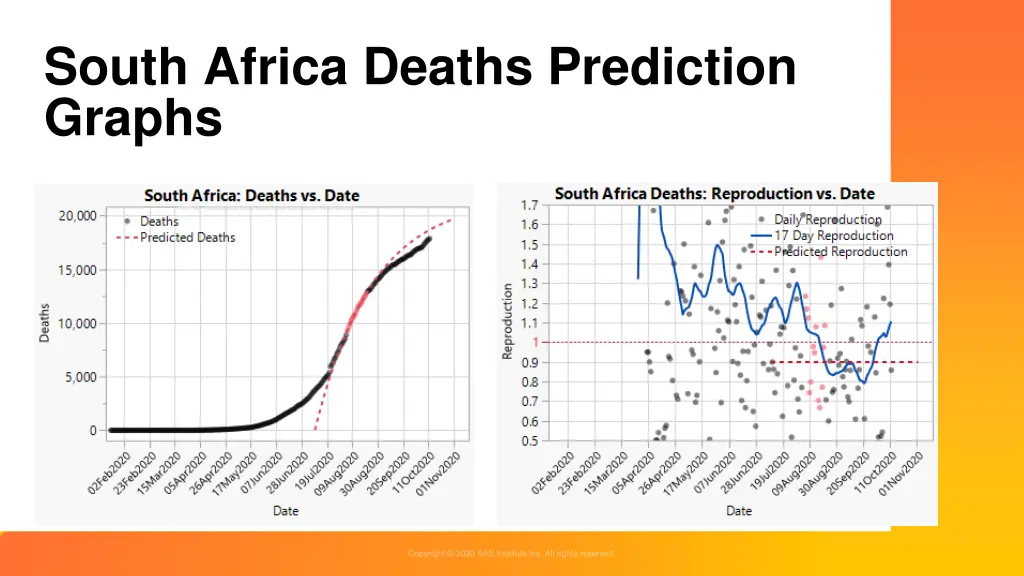 south africa deaths prediction graphs