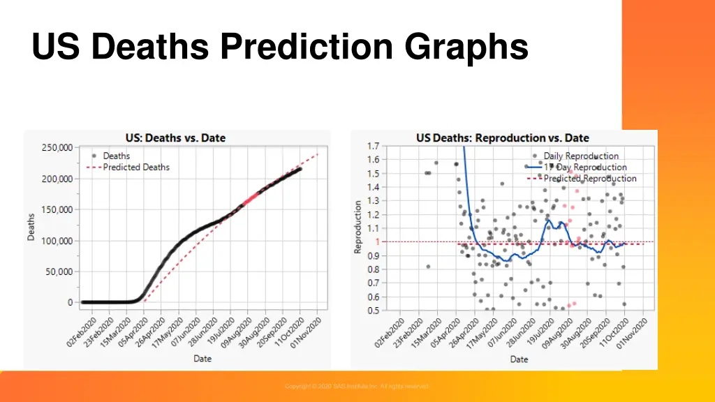 us deaths prediction graphs