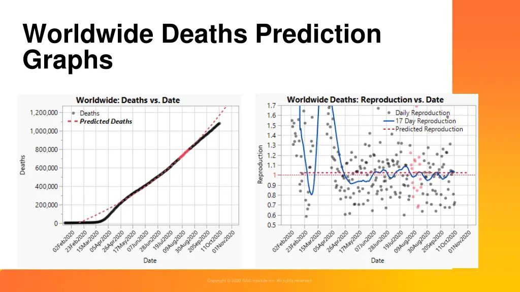 worldwide deaths prediction graphs