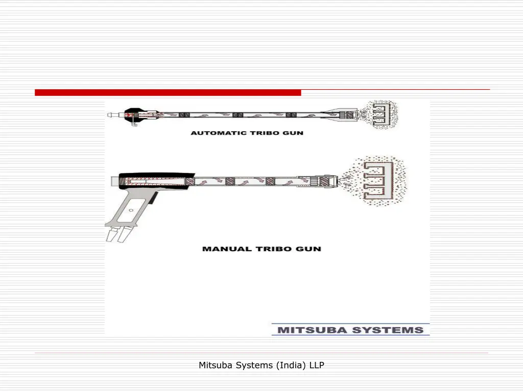 mitsuba systems india llp 1