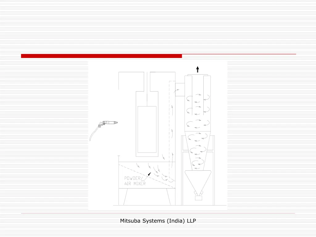 mitsuba systems india llp 4