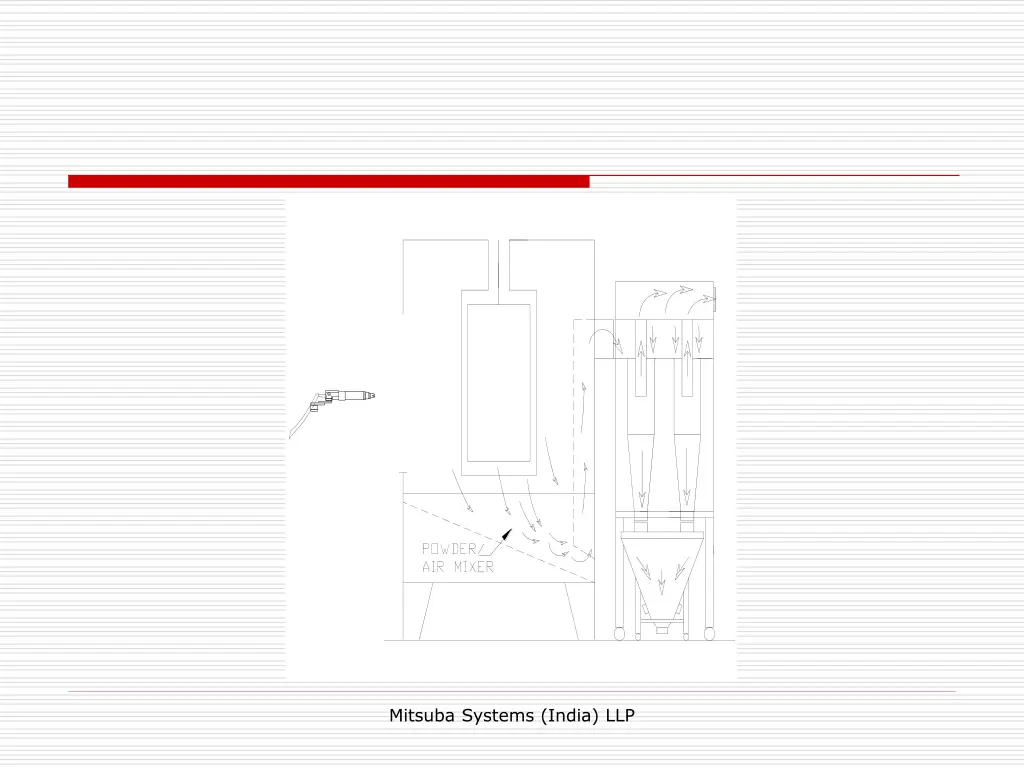 mitsuba systems india llp 5