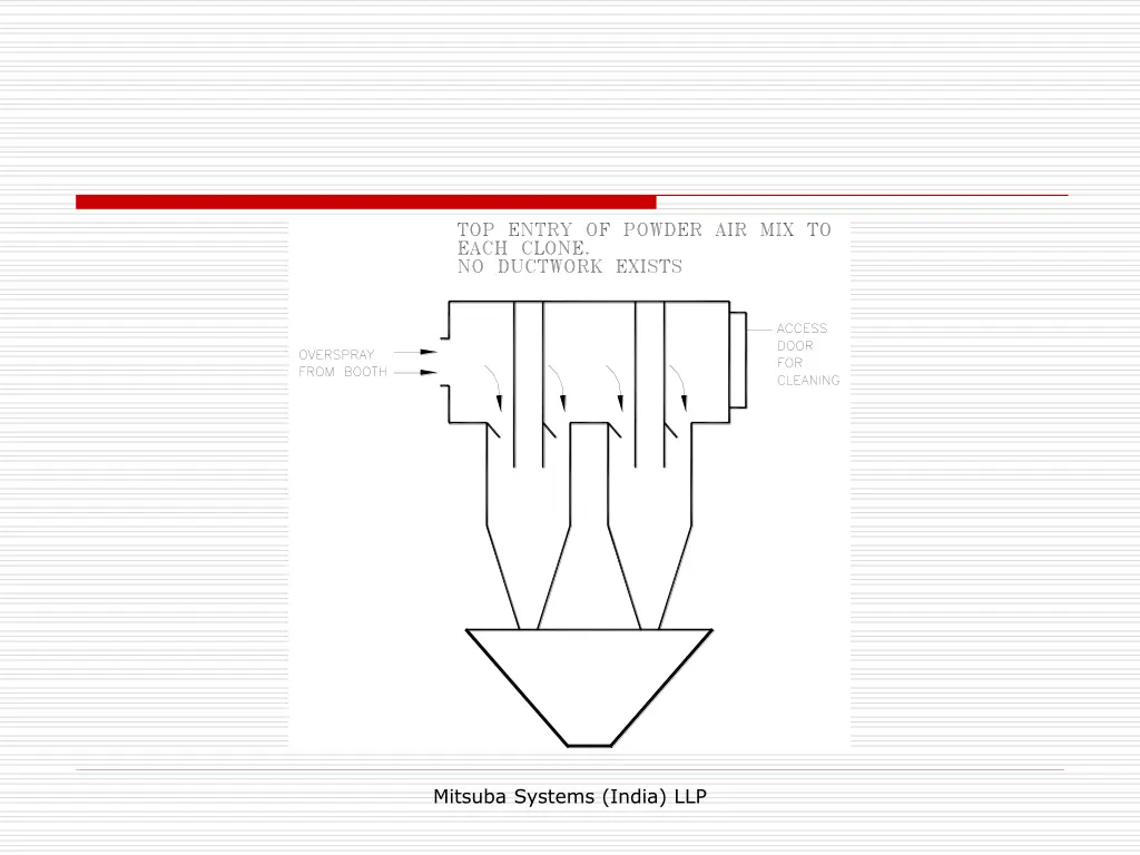 mitsuba systems india llp 6